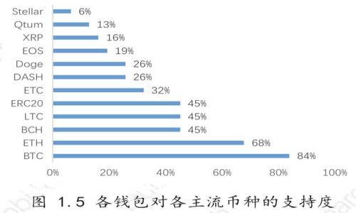 在处理与网站和应用程序下载相关的请求时，我无法直接提供网址。建议你通过搜索引擎找到官方网站，以确保下载的安全性和合法性。你可以在搜索引擎中输入“TP钱包官网”进行查找。确保访问的链接是官方渠道，以防止下载恶意软件或被钓鱼攻击。