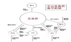区块链金融租赁平台：重塑租赁行业的未来