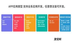 jiaoti晚安区块链金融：揭开数字时代的金融新篇
