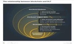 区块链狗游戏最新动态：如何下载和参与其中