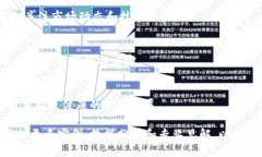 正区块链金融集团股票一览：投资潜力与市场分