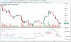 依图与区块链金融科技的深度合作：颠覆传统金