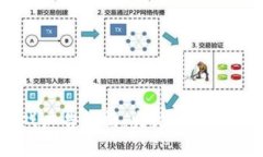 区块链游戏广告解析：央视的策略与未来展望
