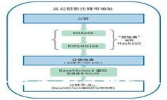 区块链游戏预注册指南：如何抢先体验未来游戏