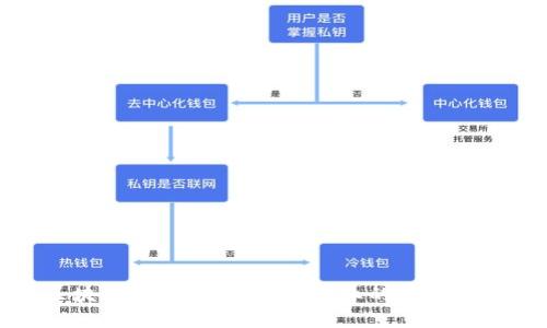 区块链：金融项目还是行业的深度探讨