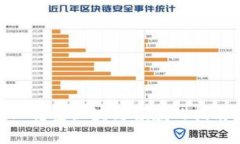 金融专业转型区块链领域的指南与机遇