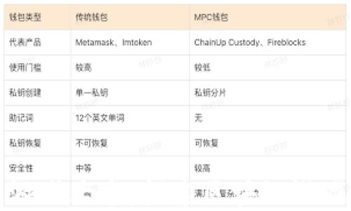 
华为区块链游戏大全：探索区块链游戏的无限可能