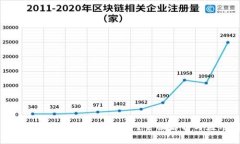 什么是百级区块链金融服务？全面解析与应用前