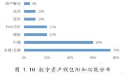 区块链游戏资产安全吗？深入解析与风险防范