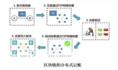区块链金融讲师：如何在新兴市场中引领未来的