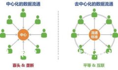 区块链金融技术标准的完善与发展：现状、挑战
