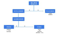 区块链游戏开发工作室：打造未来游戏的创新力