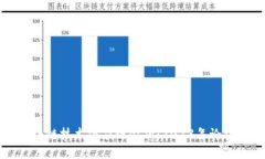 如何利用区块链技术供应链金融：2023年论坛回顾