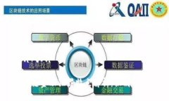 大片/大片区块链金融犯罪特点解析：识别与防范