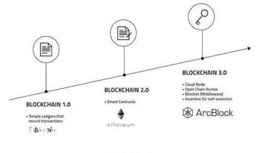 探索区块链游戏公有链的未来：游戏与区块链的完美结合