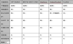 跨境金融区块链服务平台的全面介绍