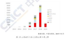 2023年最佳区块链游戏排名：揭示未来游戏的趋势
