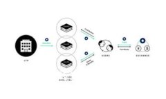 区块链金融与传销的真实关系：深入探讨与分析