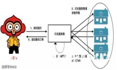 如何利用区块链技术快速升级游戏角色