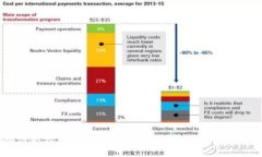 区块链金融创新大赛官网：推动金融创新与技术