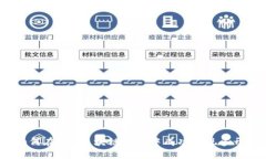 如何在PVU区块链游戏中成功实现多开？