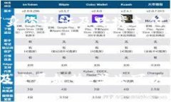 biao ti/biao ti区块链金融技术专业全解析：未来金