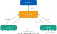 未来游戏的趋势：如何在元宇宙中畅游区块链手