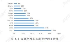 区块链在金融行业的运作方式解析：改变未来的