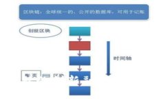 区块链与供应链金融的创新融合：驱动数字经济