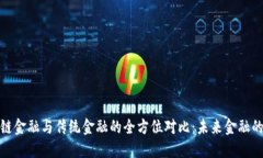 bias区块链金融与传统金融的全方位对比：未来金