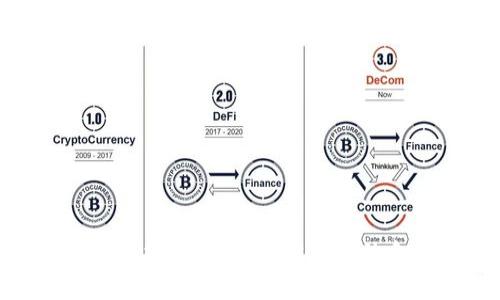 金融科技与区块链技术的融合：重塑传统金融体系的未来