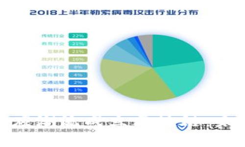 金融机构如何顺应潮流成立区块链：未来的创新与挑战