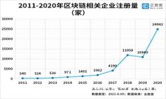 2023年最受欢迎的MMORPG区块链游戏推荐与分析