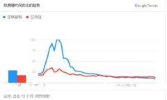 2023年即将内测的区块链游戏推荐：揭开游戏与区