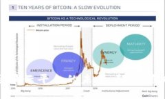 探索区块链金融场景云平台的未来：颠覆传统金