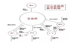 区块链狗游戏：最新消息和行业动态分析