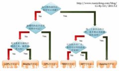 2023年区块链金融发展趋势解析及未来展望