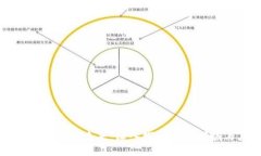 区块链金融的未来：深入探索相关领域与应用