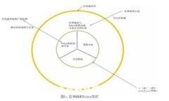 2023年房地产金融与区块链概念股票的投资前景分