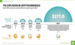 区块链游戏中的土地：虚拟世界的新机遇与价值