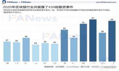 2023年3月15日区块链金融大会：探讨未来金融与区