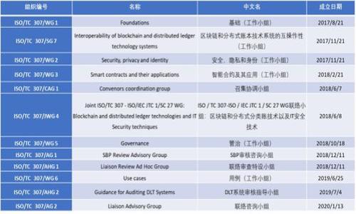 

区块链金融的最大股东是谁？揭开行业背后的神秘面纱
