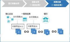 中国区块链金融应用与发展：探索未来数字经济