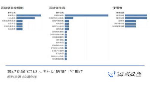 探秘区块链SLG游戏：如何影响游戏产业的未来