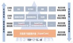 区块链与金融：未来发展的机遇与挑战