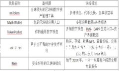 区块链驱动金融科技的创新与变革