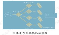 区块链是什么？深入解析区块链的概念、原理与