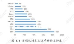以下是您请求的内容，包括一个的、相关关键词