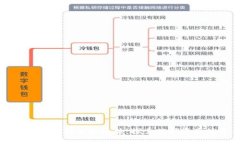 区块链游戏挖金新玩法：探索数字资产的未来