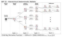 区块链游戏产业：数字时代的革命与未来机遇